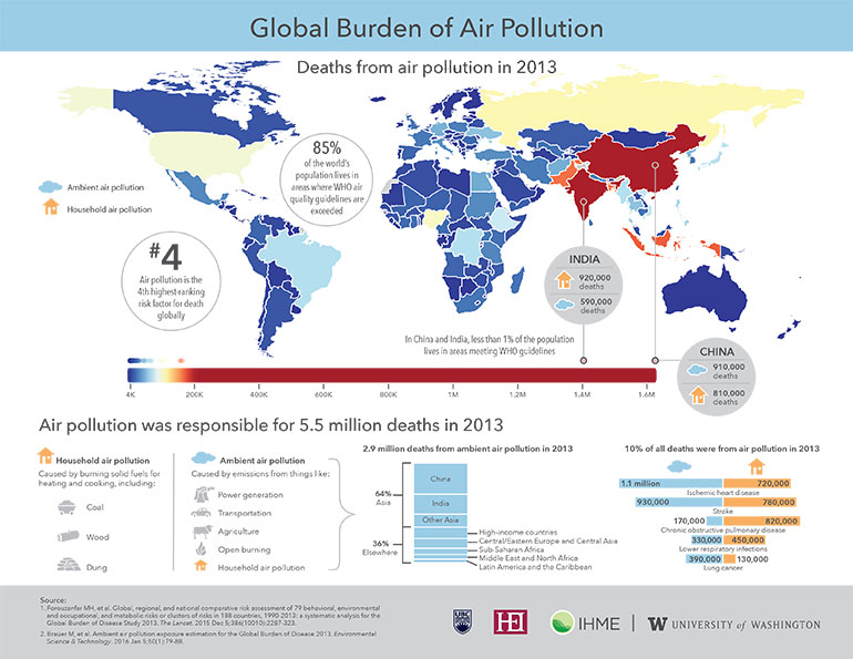 effect of air pollution essay pdf