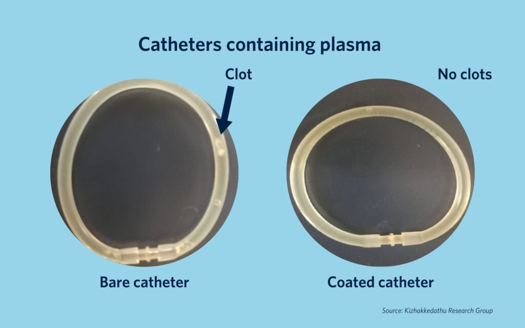 Comparison of bare and coated catheters with plasma, showing clot formation in the bare catheter and no clotting in the coated one.