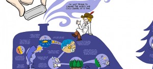 An image from the animated two-minute video of Baillie Redfern's thesis on whale barf and perfume. Jorge Cham PHD Comics