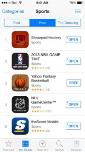 The Shnarped app topped the charts at the iTunes Store following their CBC appearance.