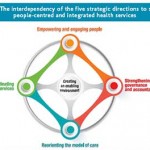 Shifting the paradigm towards integrated, people-centred health systems