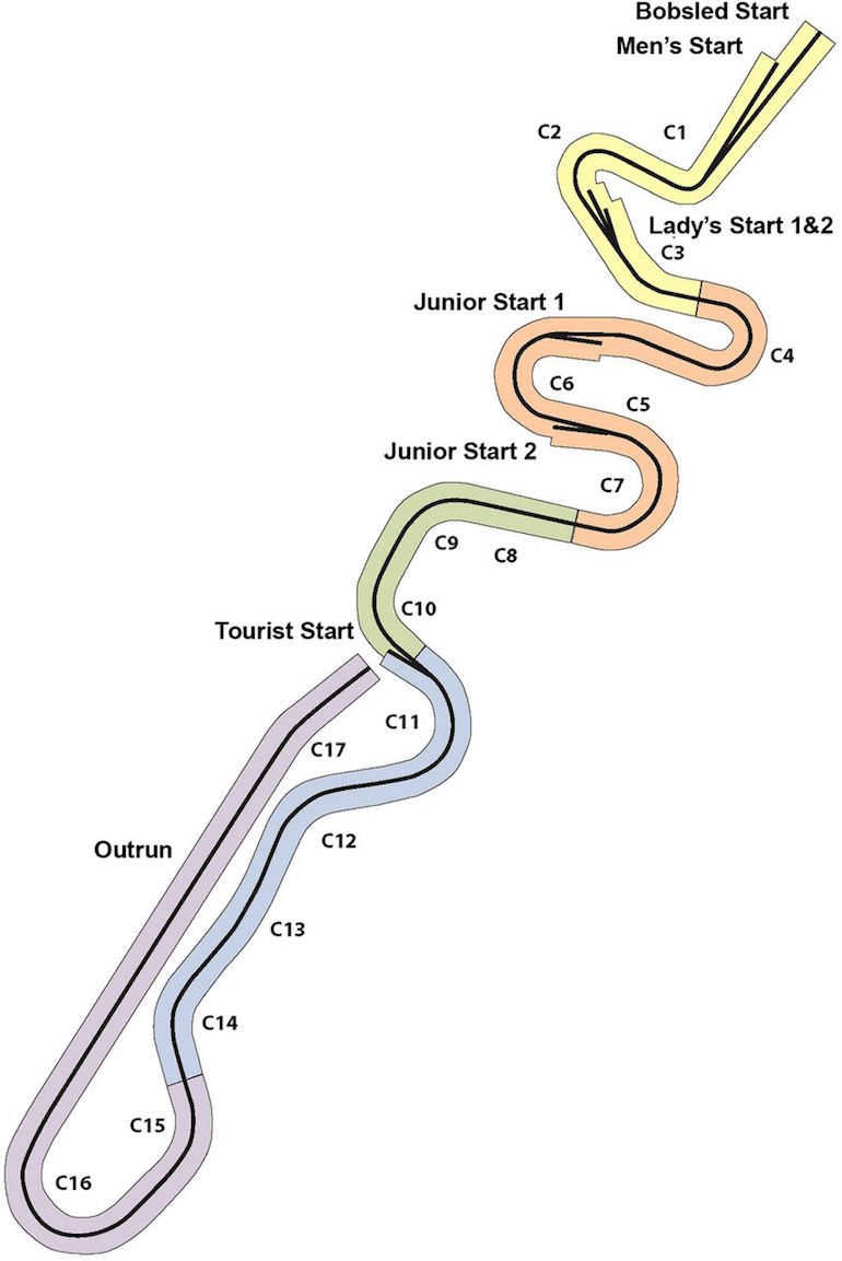 Diagram of the track