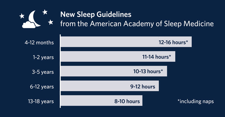 sleep-guidelines-770