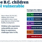 One in three B.C. children start kindergarten vulnerable