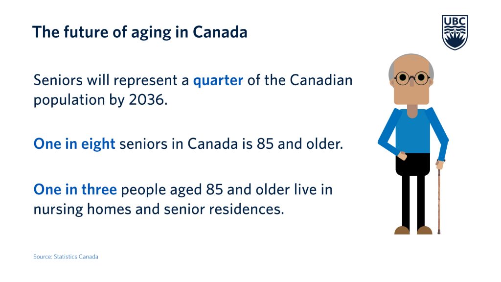 Future of aging infographic