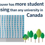 UBC student housing facts and figures