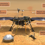 Sources of magnetism detected by magnetic sensor aboard the Mars InSight Lander. Credit: NASA/JPL-Caltech. [Click to enlarge]