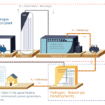 Hydrogen plant schematic. UBC clean hydrogen technology deployed to Alberta in a $7 million collaboration. Image: MeridaLabs